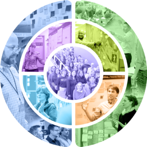 Own the Gap - Course Bundle